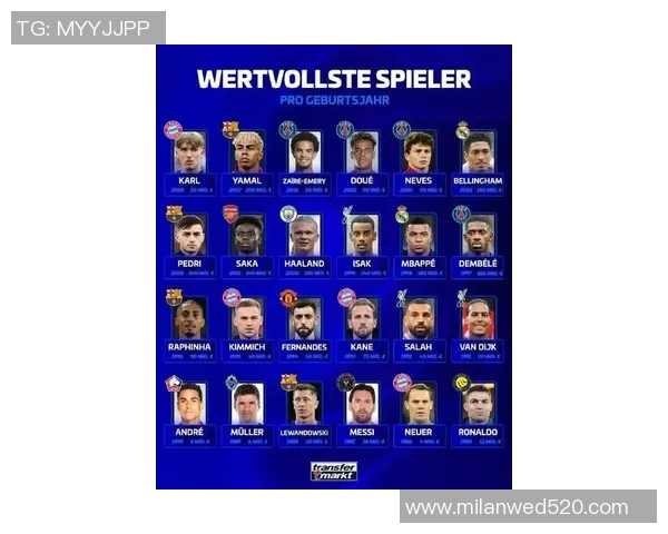 足球明星身价为何屡创新高背后的市场因素与影响分析 足球明星身价为何屡创新高背后的市场因素与影响分析